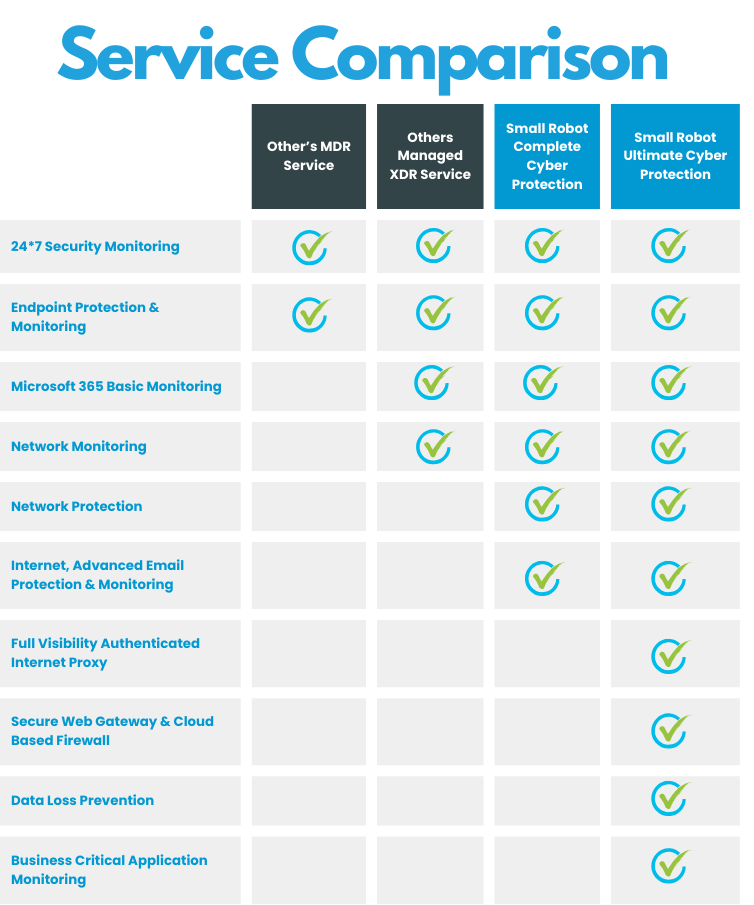 Fully Managed - Ultimate Cyber Protection Package by Small Robot