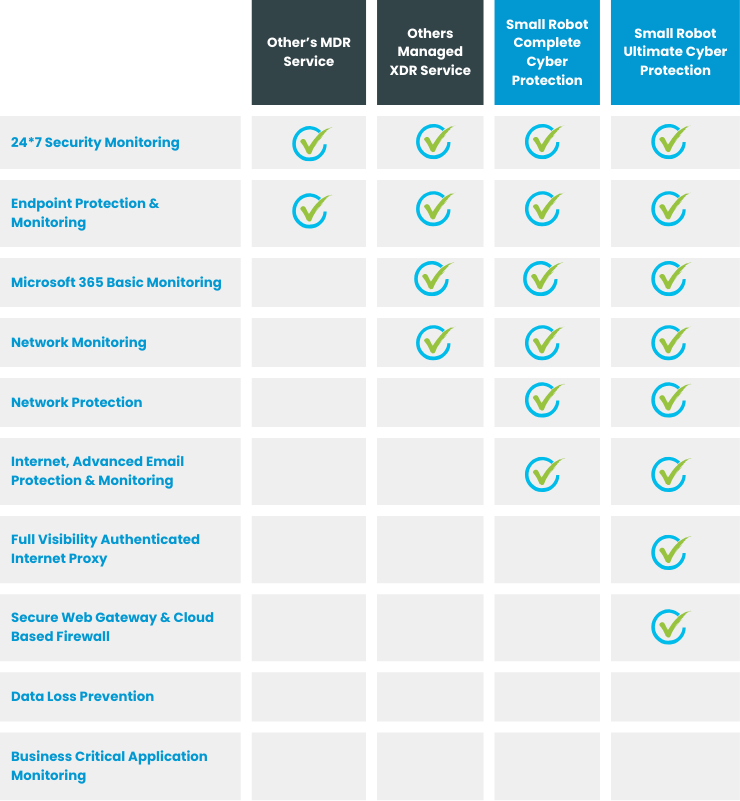 Fully Managed - Complete Cyber Protection Package by Neko Security