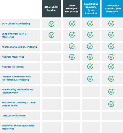 Fully Managed - Complete Cyber Protection Package by Neko Security